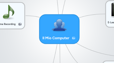 Mind Map: Il Mio Computer