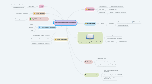 Mind Map: Equivalencia Direccional