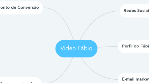 Mind Map: Video Fábio