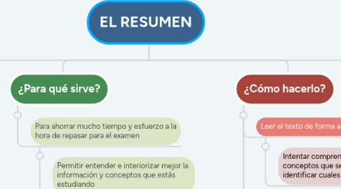 Mind Map: EL RESUMEN