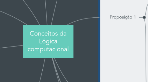 Mind Map: Conceitos da Lógica computacional