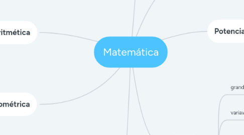 Mind Map: Matemática