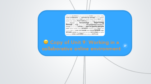 Mind Map: Copy of Unit 9: Working in a collaborative online environment