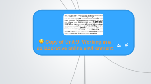 Mind Map: Copy of Unit 9: Working in a collaborative online environment