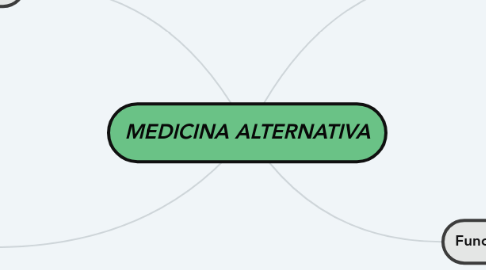 Mind Map: MEDICINA ALTERNATIVA