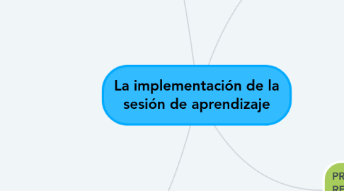 Mind Map: La implementación de la sesión de aprendizaje