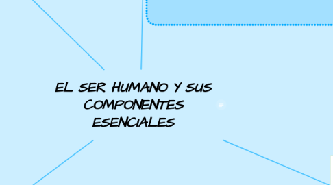 Mind Map: EL SER HUMANO Y SUS COMPONENTES ESENCIALES