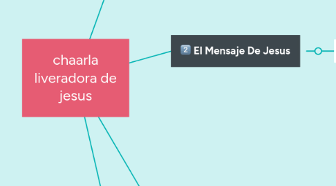 Mind Map: chaarla liveradora de jesus