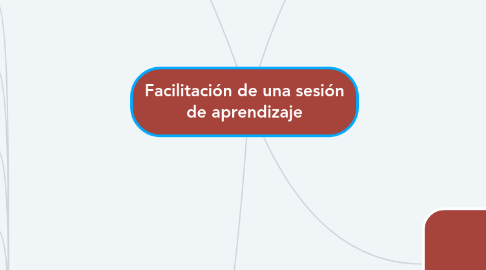 Mind Map: Facilitación de una sesión de aprendizaje