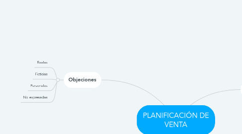 Mind Map: PLANIFICACIÓN DE VENTA