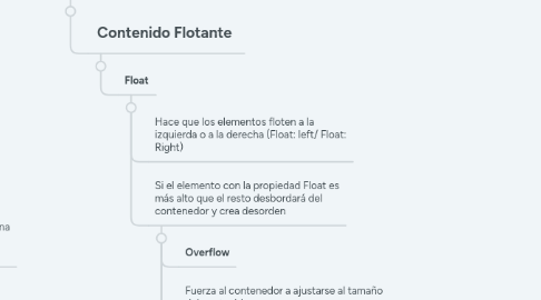 Mind Map: Diseño web