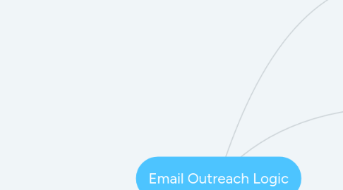 Mind Map: Email Outreach Logic