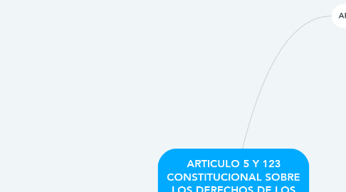 Mind Map: ARTICULO 5 Y 123 CONSTITUCIONAL SOBRE LOS DERECHOS DE LOS TRABAJADORES