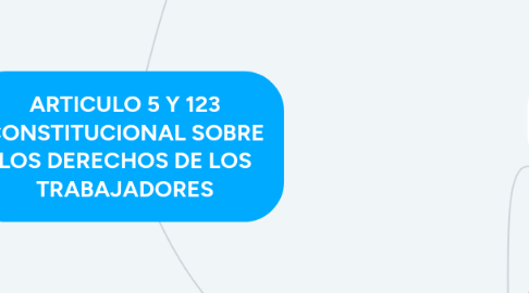 Mind Map: ARTICULO 5 Y 123 CONSTITUCIONAL SOBRE LOS DERECHOS DE LOS TRABAJADORES