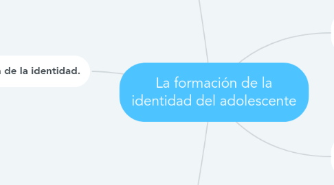 Mind Map: La formación de la identidad del adolescente