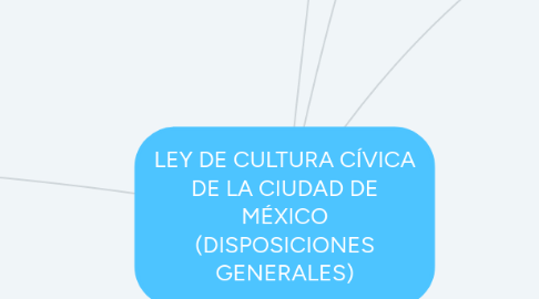 Mind Map: LEY DE CULTURA CÍVICA DE LA CIUDAD DE MÉXICO (DISPOSICIONES GENERALES)