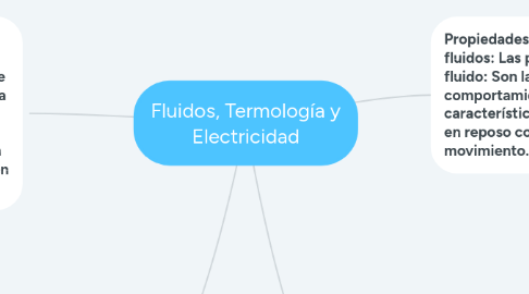 Mind Map: Fluidos, Termología y Electricidad