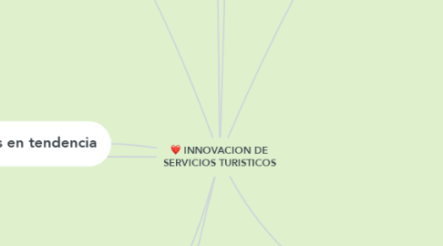 Mind Map: INNOVACION DE SERVICIOS TURISTICOS