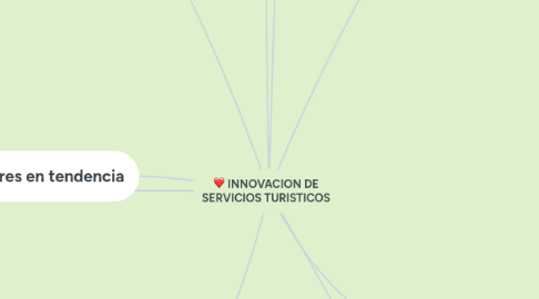 Mind Map: INNOVACION DE SERVICIOS TURISTICOS