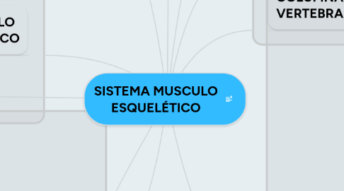 Mind Map: SISTEMA MUSCULO ESQUELÉTICO