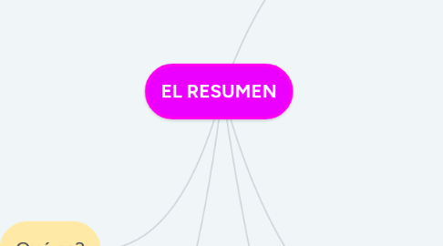 Mind Map: EL RESUMEN