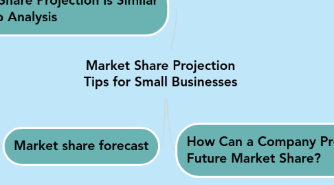 Mind Map: Market Share Projection Tips for Small Businesses