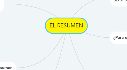 Mind Map: EL RESUMEN