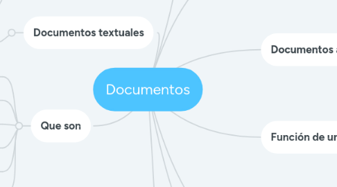 Mind Map: Documentos