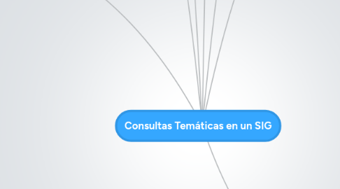 Mind Map: Consultas Temáticas en un SIG