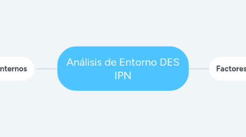 Mind Map: Análisis de Entorno DES IPN