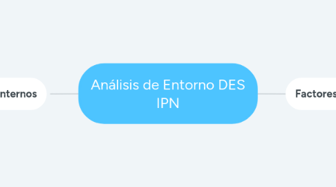 Mind Map: Control y Evaluación de Riesgos
