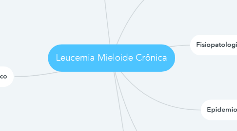 Mind Map: Leucemia Mieloide Crônica