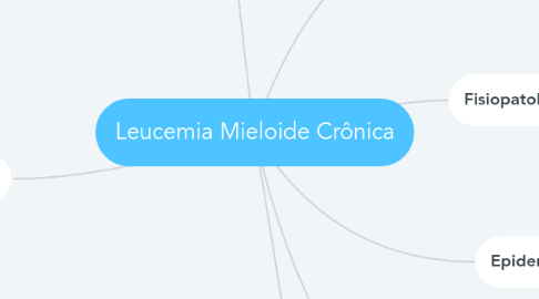 Mind Map: Leucemia Mieloide Crônica