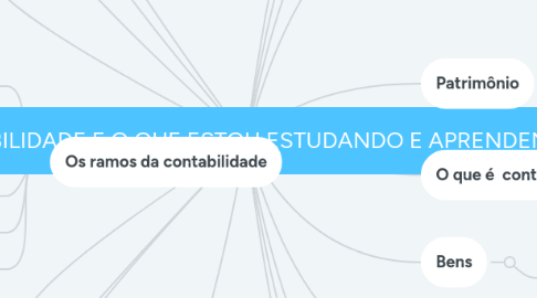 Mind Map: CONTABILIDADE E O QUE ESTOU ESTUDANDO E APRENDENDO