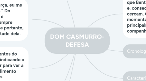 Mind Map: DOM CASMURRO- DEFESA