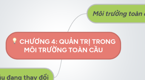 Mind Map: CHƯƠNG 4: QUẢN TRỊ TRONG MÔI TRƯỜNG TOÀN CẦU