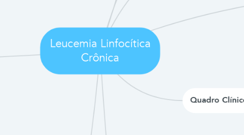 Mind Map: Leucemia Linfocítica Crônica