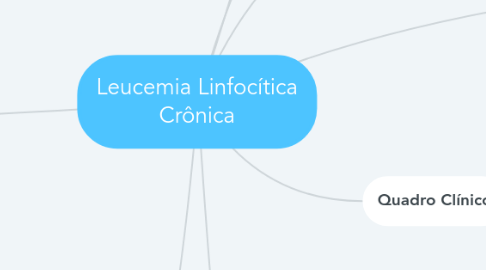 Mind Map: Leucemia Linfocítica Crônica