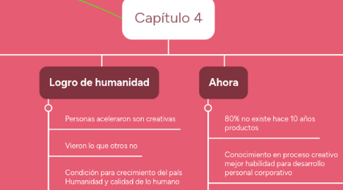 Mind Map: Capítulo 4