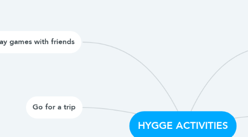 Mind Map: HYGGE ACTIVITIES