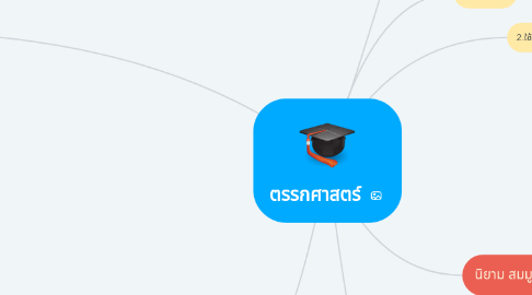 Mind Map: ตรรกศาสตร์