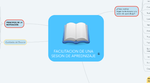 Mind Map: FACILITACION DE UNA SESION DE APREDNIZAJE