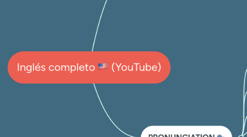 Mind Map: Inglés completo 🇺🇸 (YouTube)