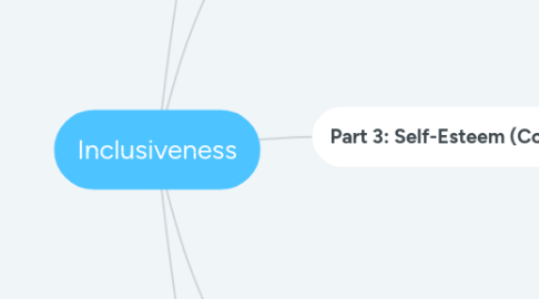 Mind Map: Inclusiveness