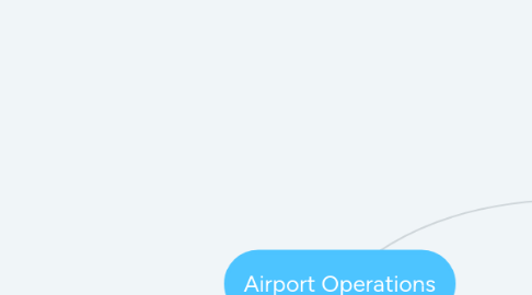 Mind Map: Airport Operations