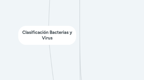 Mind Map: Clasificación Bacterias y Virus