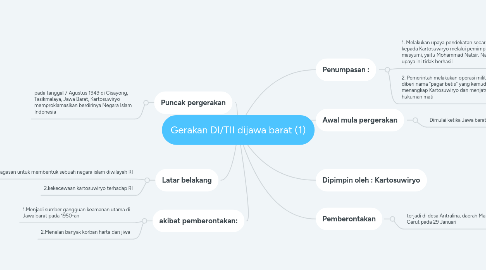 Mind Map: Gerakan DI/TII dijawa barat (1)