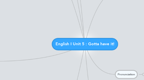 Mind Map: English I Unit 5 : Gotta have it!