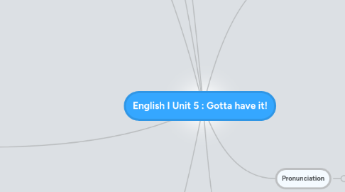 Mind Map: English I Unit 5 : Gotta have it!