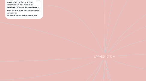 Mind Map: LA WEB 10º C